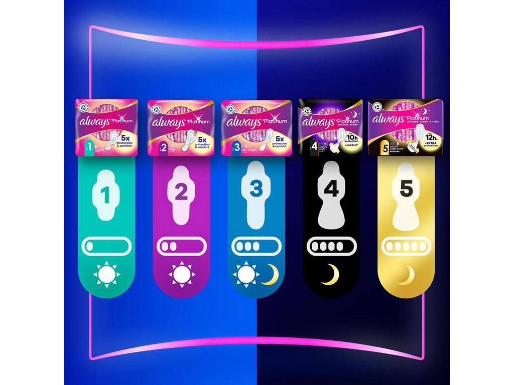 Гигиенические прокладки Always Platinum Ultra Day&Night Duo, ароматизированные, 6 капель, 12шт