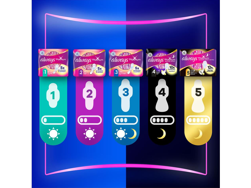 Прокладки гигиенические Always Platinum Secure Night, с крыльями, 7 капель, 10шт