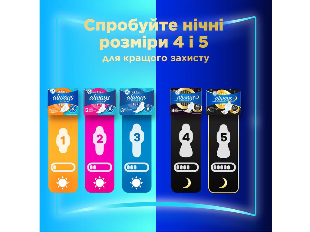 Прокладки гигиенические Always Ultra Day&Night, с крылышками, размер 3, 6 капель, 28шт
