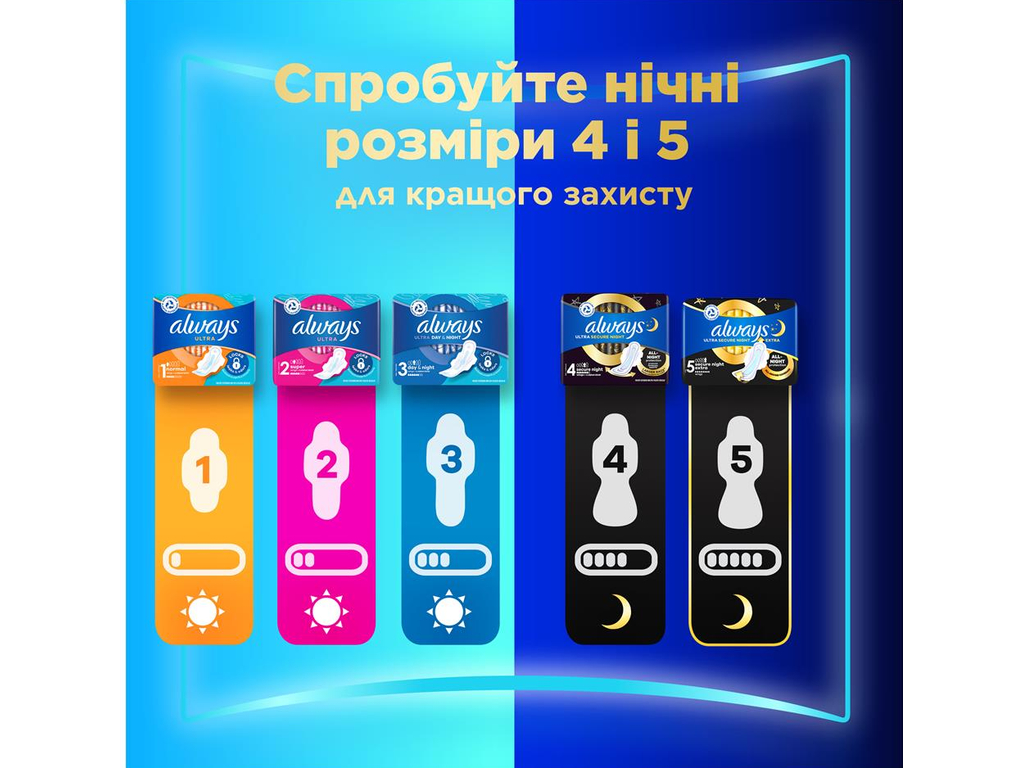 Прокладки гигиенические Always Ultra Normal, с крылышками, размер 1, 4 капли, 20шт