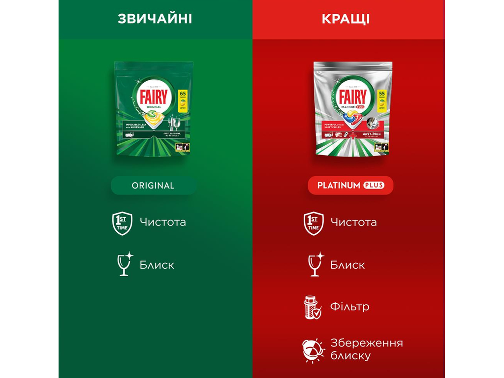 Капсулы для посудомоечных машин Fairy Platinum Plus All in One, аромат лимон, 71шт