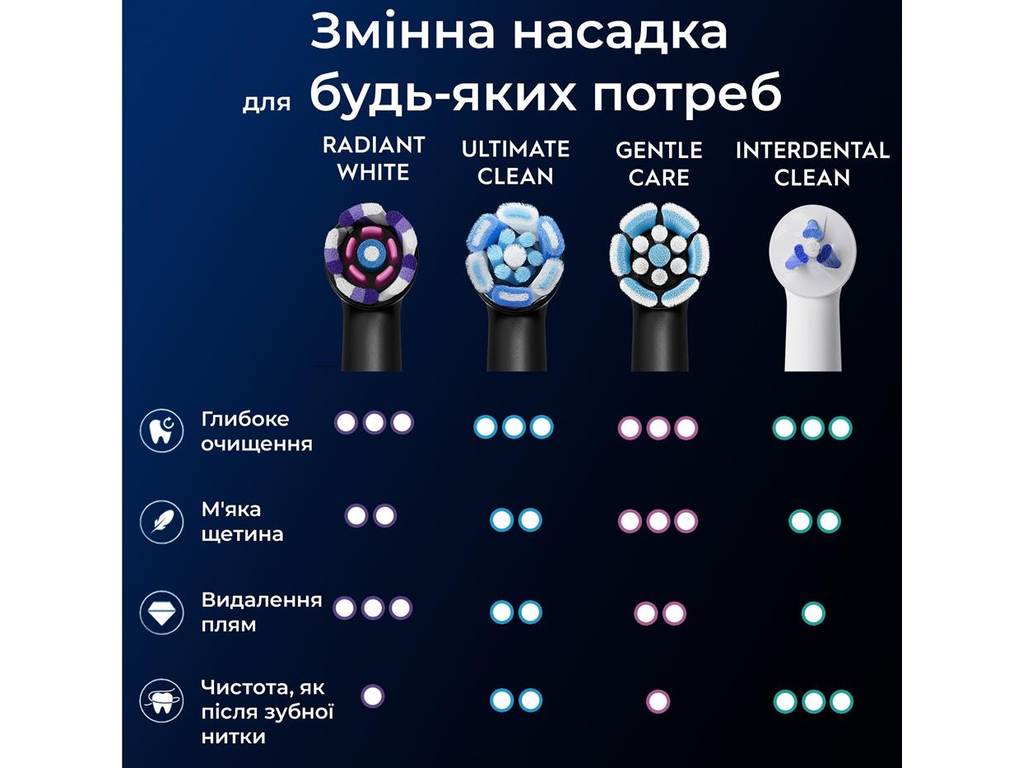 Насадки для электрической зубной щетки Oral-B iO Radiant White, пластик, нейлон, цвет черный, 4шт