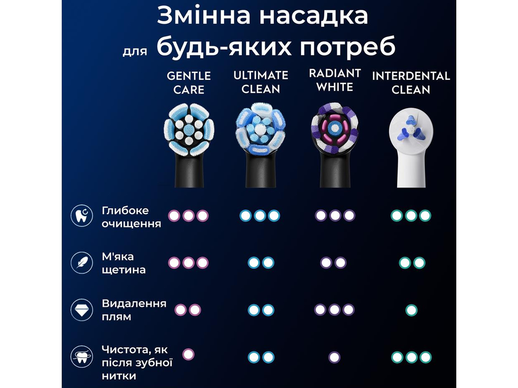 Насадки для електричної зубної щітки Oral-B iO Gentle Care, пластик, нейлон, колір чорний, 4шт