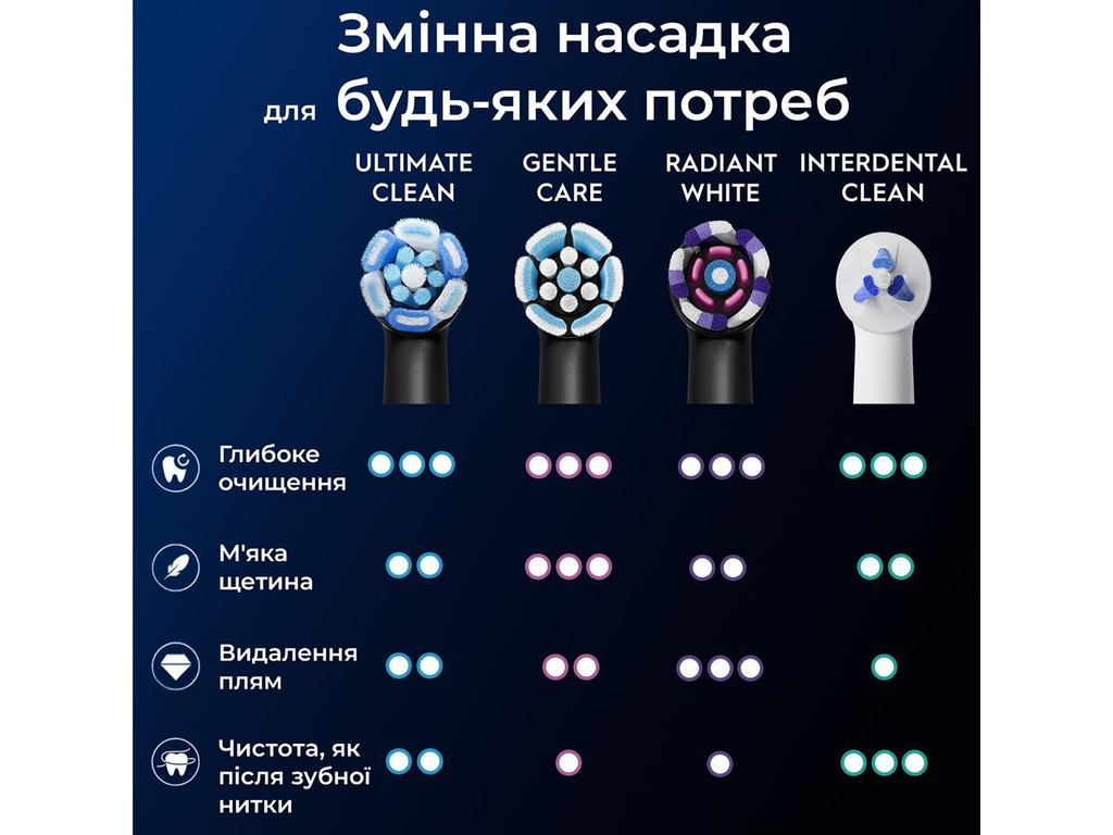 Насадки для електричної зубної щітки Oral-B iO Ultimate Clean, пластик, нейлон, колір чорний, 4шт